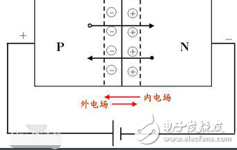 二极管的反向偏置接法解析