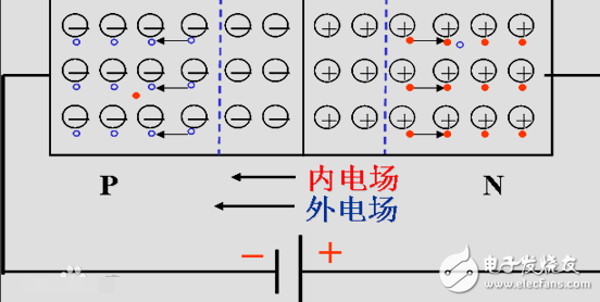 二极管的反向偏置接法解析