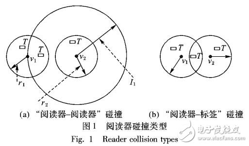 基于图论的阅读器防碰撞算法