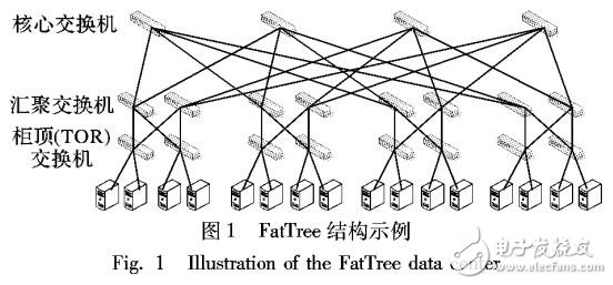 基于WRED协议的TCP连接初始化的优化方法