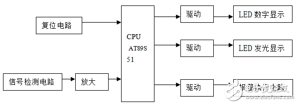 基于AT89S51单片机的红外报警器的设计与实现