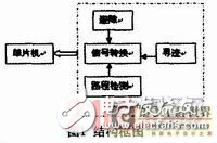 智能小车多功能传感器模块的设计方案