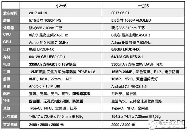 小米6与一加5哪个好？六大维度深度评测告诉你该怎么选