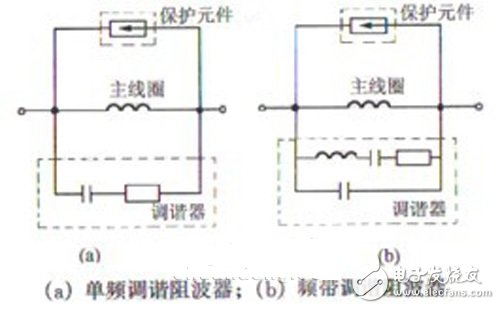  基于电力载波技术的网络化智能家居系统的设计