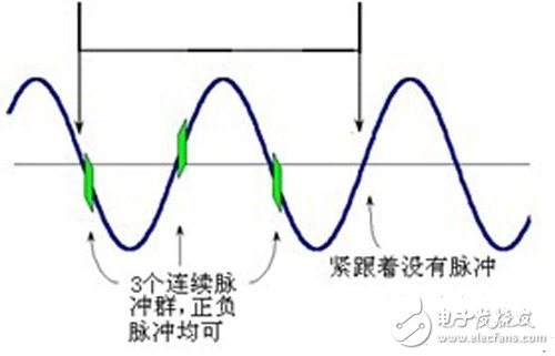  基于电力载波技术的网络化智能家居系统的设计