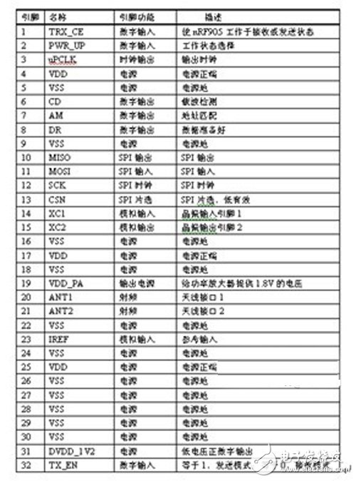  基于电力载波技术的网络化智能家居系统的设计