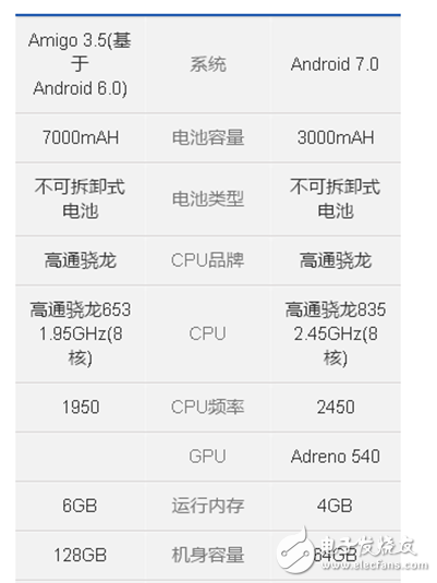 金立m2017和三星s8哪个好？给你提供全面的分析对比解决选择问题