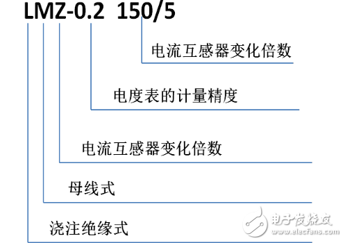 电流互感器变比有哪些？型号汇总