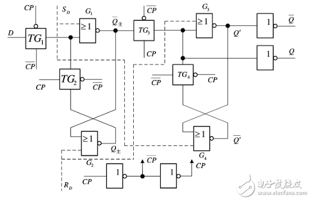 异步复位信号亚稳态的原因与D触发器的Verilog描述