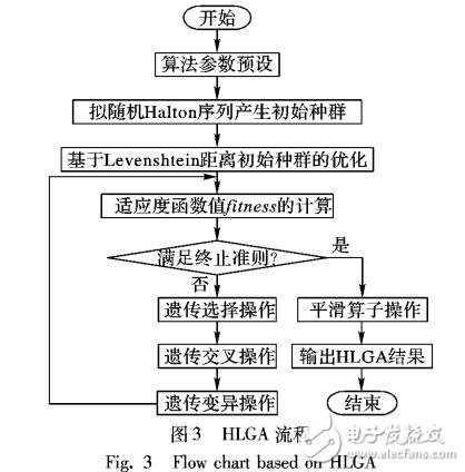 基于改进遗传算法在餐厅服务机器人的路径规划应用