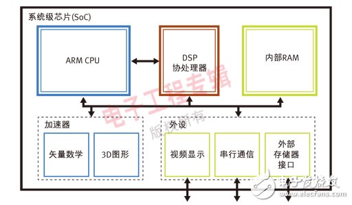  利用OpenCV加速嵌入式系统开发