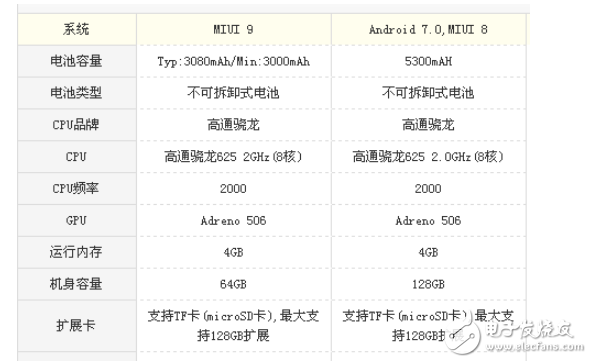 小米5x与小米max2那个好？娱乐与颜值的对比