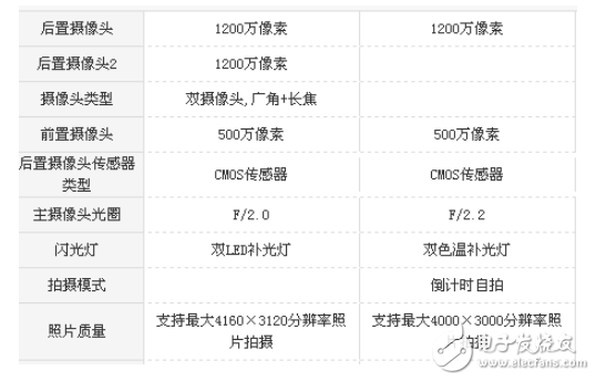 小米5x与小米max2那个好？娱乐与颜值的对比