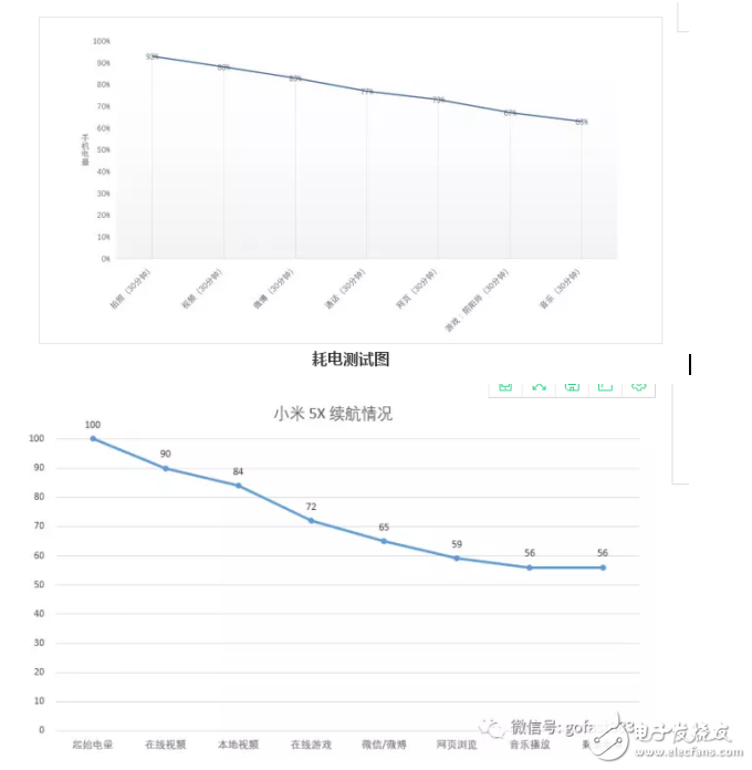 小米5x和华为畅享7plus哪个好？游戏和续航的对比