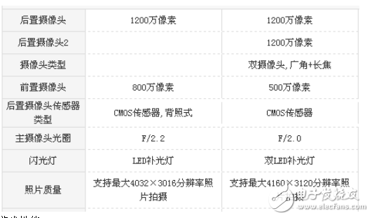 小米5x和华为畅享7plus哪个好？游戏和续航的对比