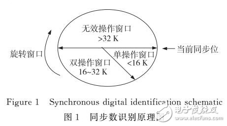 基于同步数的轻量级高效RFID身份认证协议