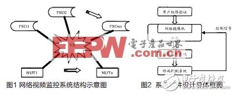  网络智能视频监控系统