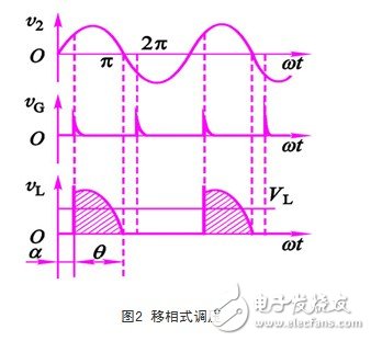 晶闸管电机软起动器工作原理_晶闸管在高压软起动中的应用