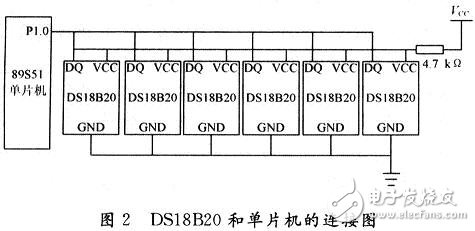  蓄电池温度的监测在通信电源中的应用