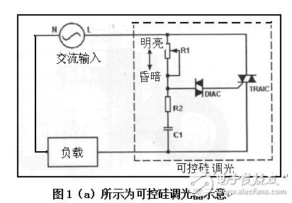 LED照明应用中实现高功率因数性能的无任何闪烁的调光控制技术与构建