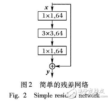 基于并列卷积神经网络的超分辨率重建方法