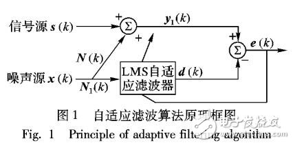 改进的变步长最小均方误差电子耳蜗语音增强算法