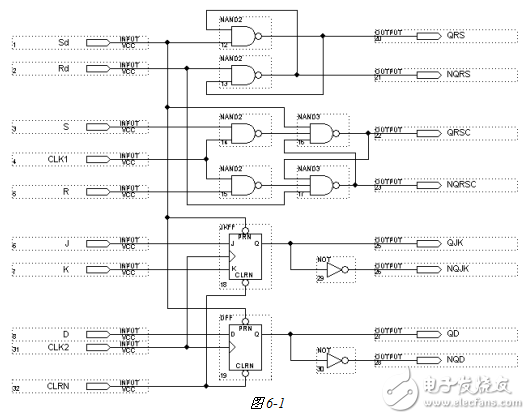 基于CPLD的触发器功能的模拟实现