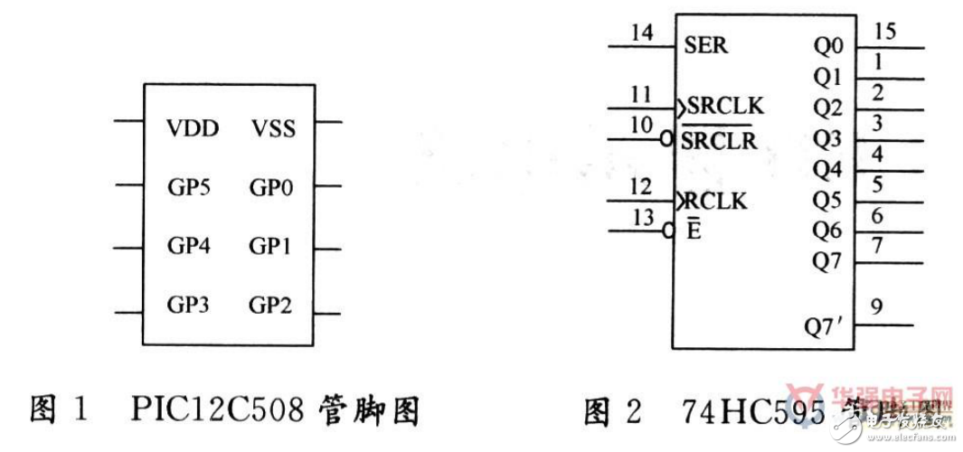 基于PIC12C508单片机的LED显示威廉希尔官方网站
及其编程设计