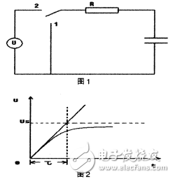 RC一阶威廉希尔官方网站
时间常数测量的研究