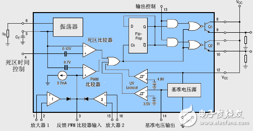 TL494实现单回路控制器及引脚功能详解