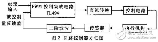 TL494实现单回路控制器及引脚功能详解