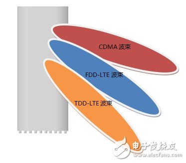  摩比天线一体化天线解决方案的简介和优点