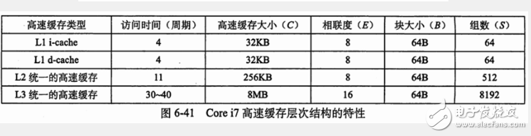 高速缓冲存储器基础知识详细介绍