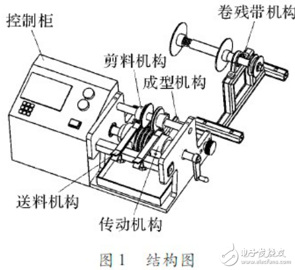 基于单片机的电阻成型机设计与实现