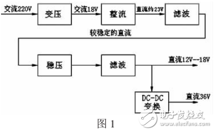 基于双路输出直流稳压电源的设计与实现