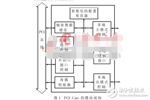 dma控制器由什么组成