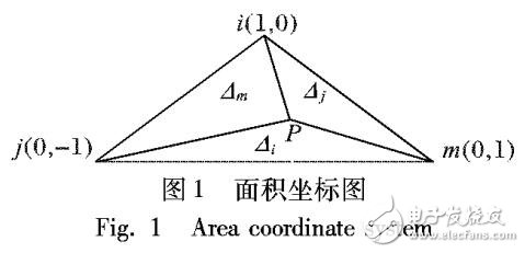 不可压缩Navier-Stokes方程并行谱有限元法求解