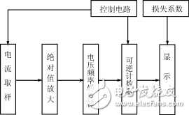 电池容量计技术原理详细解析