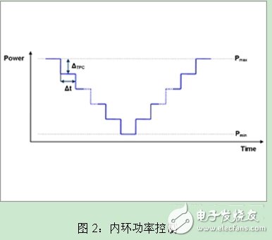  详解GSM/UMTS手机的最终测试方法