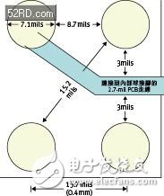  图3：0.4毫米间距的晶圆级封装空间与尺寸。