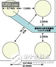  图2：0.5毫米间距的晶圆级封装空间与尺寸