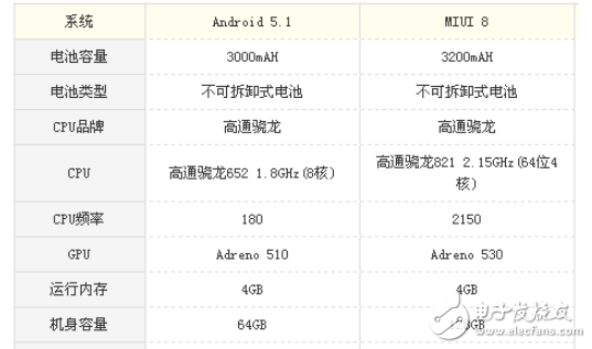 小米5s和vivox7哪个好？一眼辨别让你买到高性价比手机