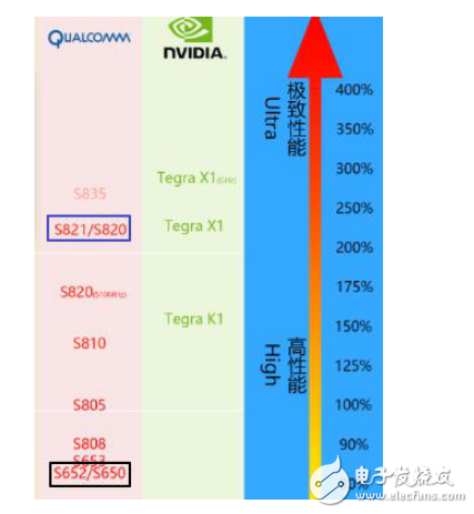 小米5s和vivox7哪个好？一眼辨别让你买到高性价比手机