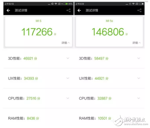 小米5跟5s有什么区别？关于性能提升多少的分析