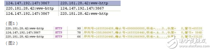 tcp协议三次握手详细过程