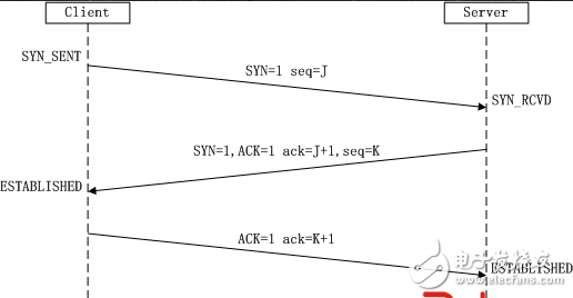 tcp连接与断开连接图解