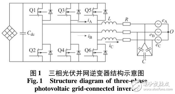 光伏并网逆变器ZVRT控策略