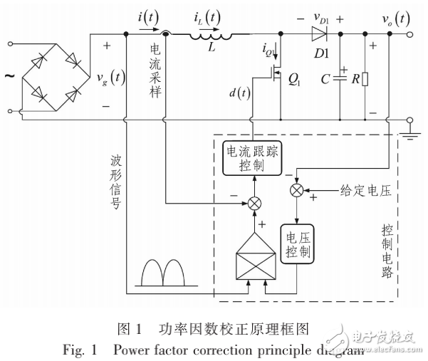 LED日光灯驱动电源的设计