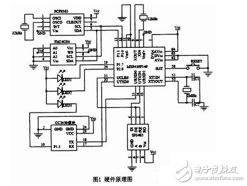 无线抄表终端威廉希尔官方网站
设计，Zigbee是背后的高招