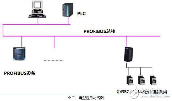 开疆智能MODBUS转PROFIBUS网关使用说明